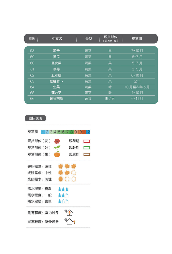 168体育 168体育官网窗阳台种什么花好看又好养？这本沪绿化部门的“官方指南”请收藏(图1)