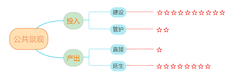 景观花钱、赚钱168体育 168体育官网！(图7)