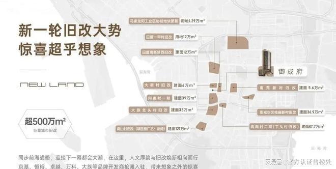 168体育 168体育官网【官】御成府售楼处_楼盘简介_﻿﻿﻿﻿御成府开发商欢迎您(图2)