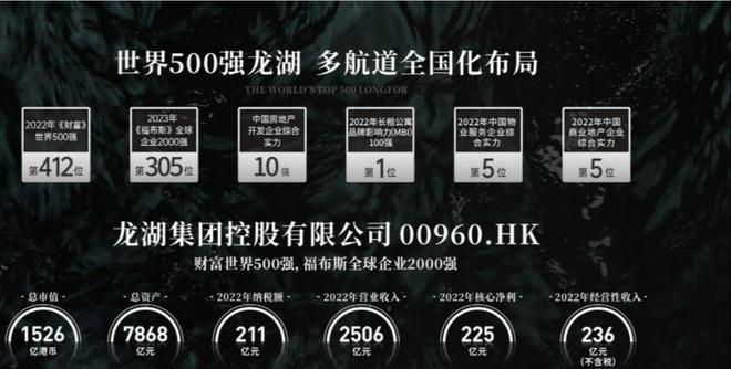 168体育 168体育官网深圳龙湖御湖境丨龙湖御湖境欢迎您丨楼盘详情 价格(图1)