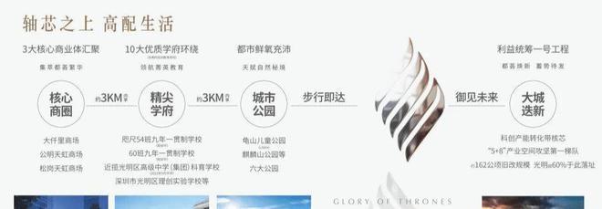 168体育 168体育官网深圳龙湖御湖境丨龙湖御湖境欢迎您丨楼盘详情 价格(图3)
