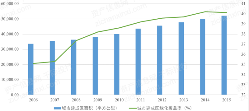 2022年装饰园林行业研究报告168体育 168体育官网(图1)