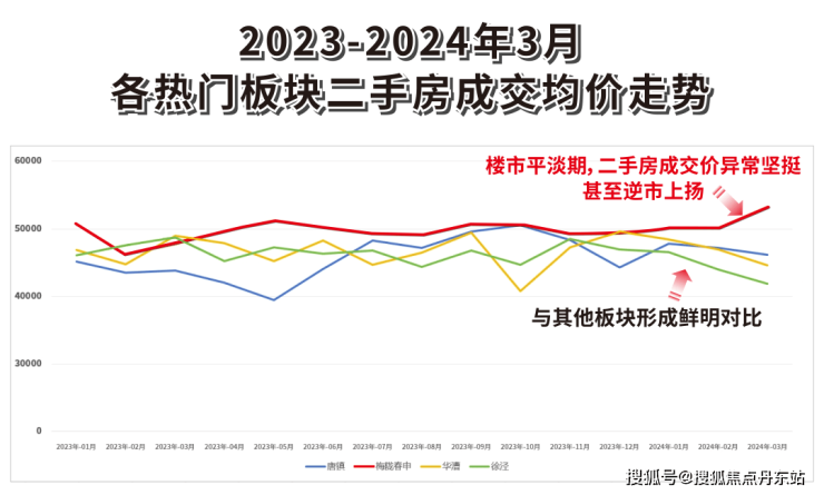 168体育 168体育官网朗拾花语三期(售楼处)首页网站朗拾花语三期售楼处欢迎您楼盘详情(图4)
