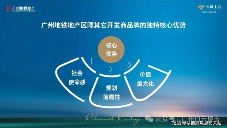 地168体育 168体育官网铁云城上品(售楼处)首页网站广州地铁云城上品欢迎您价格_户型_地址_详情(图5)