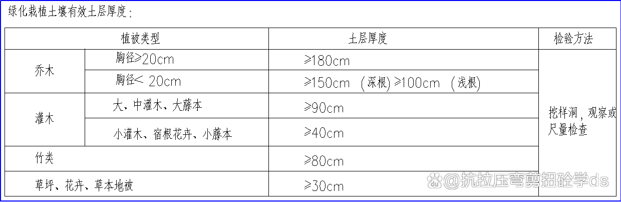 「收藏」零基础入门园林工程施工要求及注意事项168体育 168体育官网(图1)
