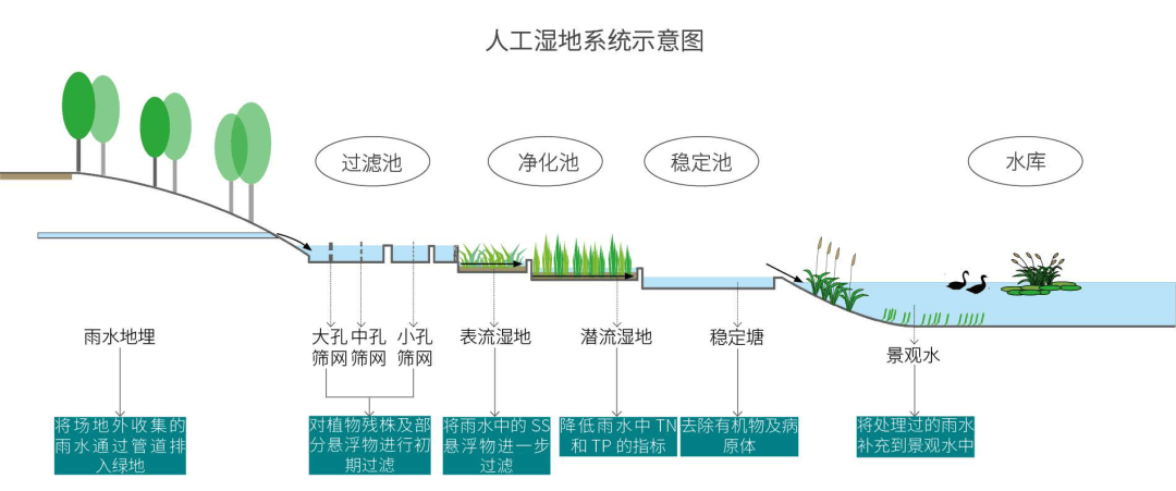 3个城市公园设计案168体育 168体育官网例分享：小小城市公园大大能量(图40)